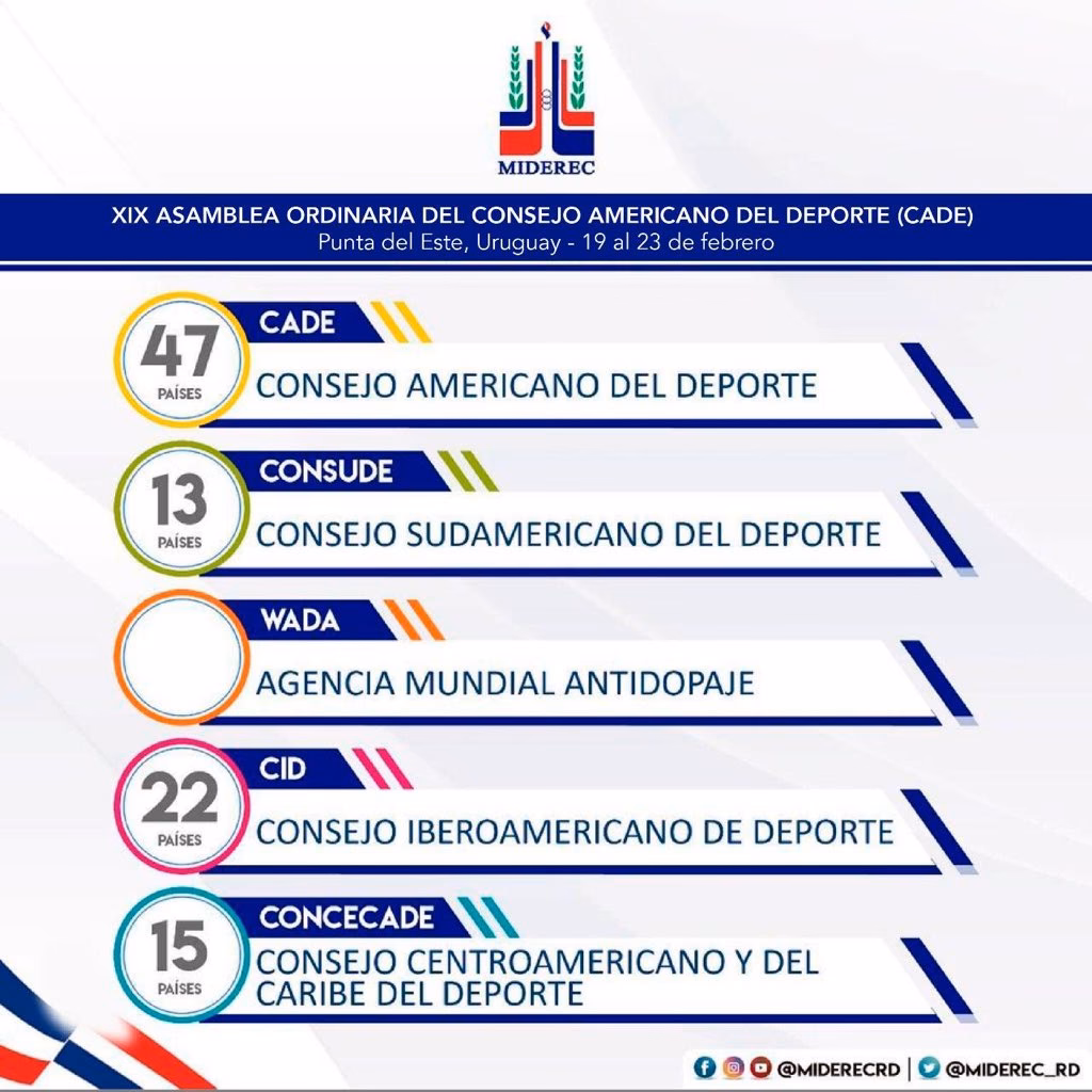 ¿Cuál es la abreviatura de deportes?