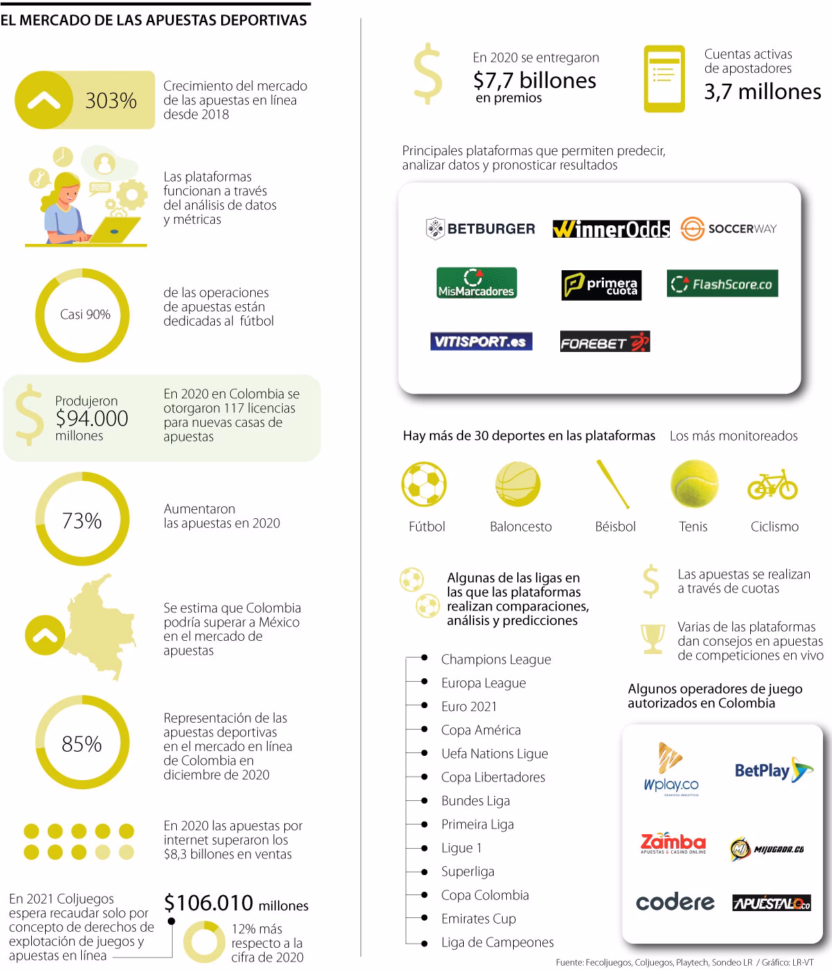 ¿Cuál es el mejor algoritmo para predecir resultados de fútbol?