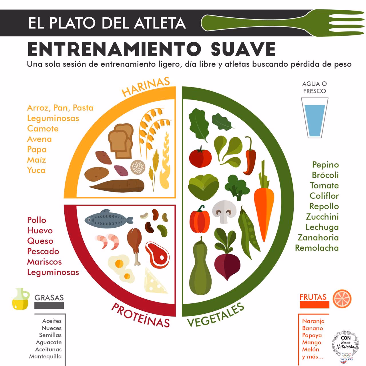 ¿Cuál es la mejor alimentación para un deportista?