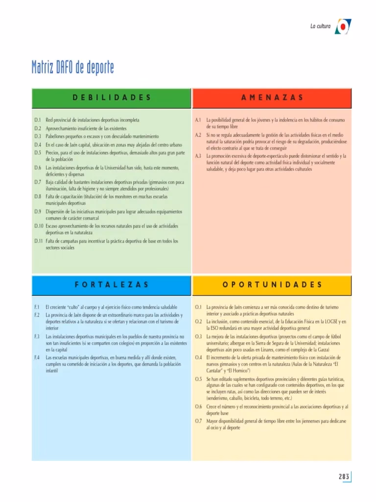 ¿Qué es un foda deportivo?