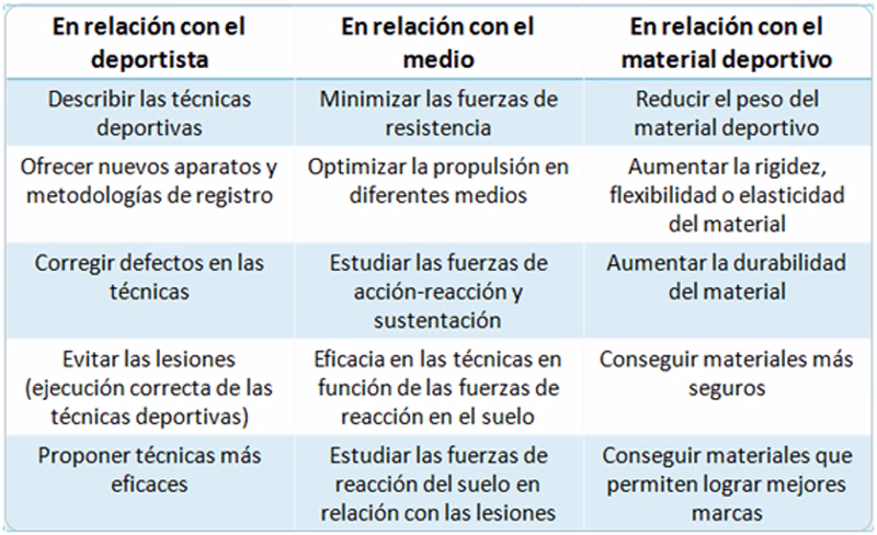 ¿Cómo se aplica la biomecánica en el deporte?