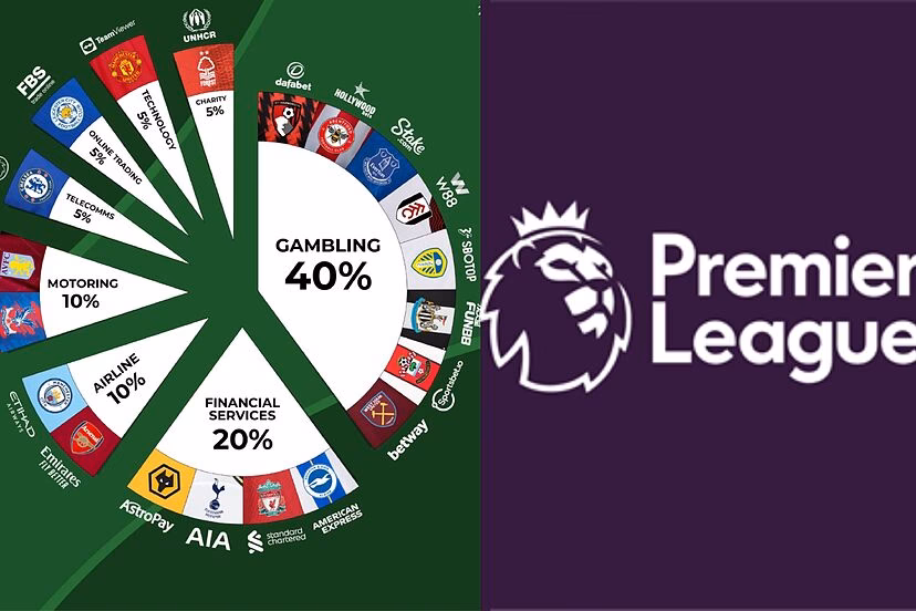 ¿Cuál es el mejor sitio de predicciones de la Premier League?