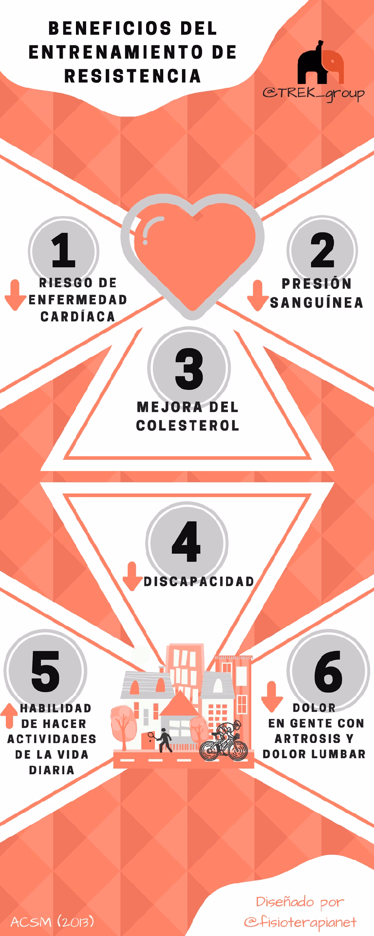 ¿Qué beneficios aporta la resistencia anaeróbica?