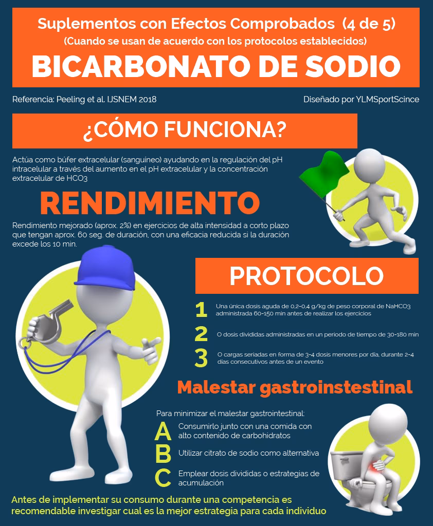 ¿Debo tomar bicarbonato de sodio antes de entrenar?