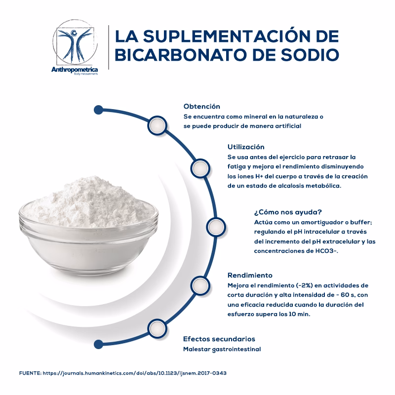 ¿Por qué los deportistas utilizan bicarbonato de sodio?