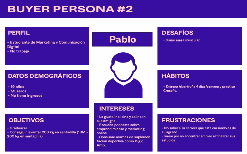 What is Nike's buyer persona?