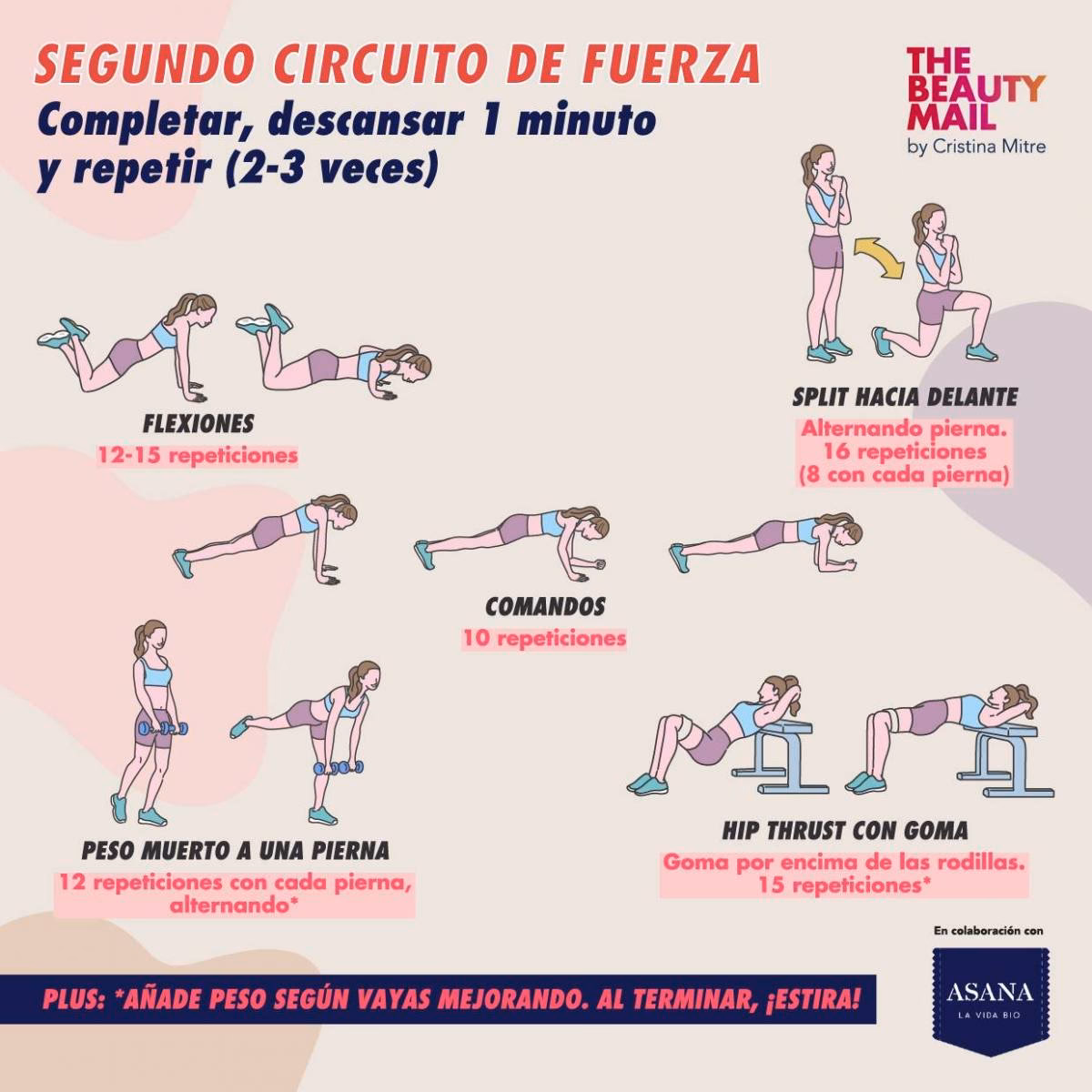 ¿Cuánto tiempo es recomendable entrenar fuerza?
