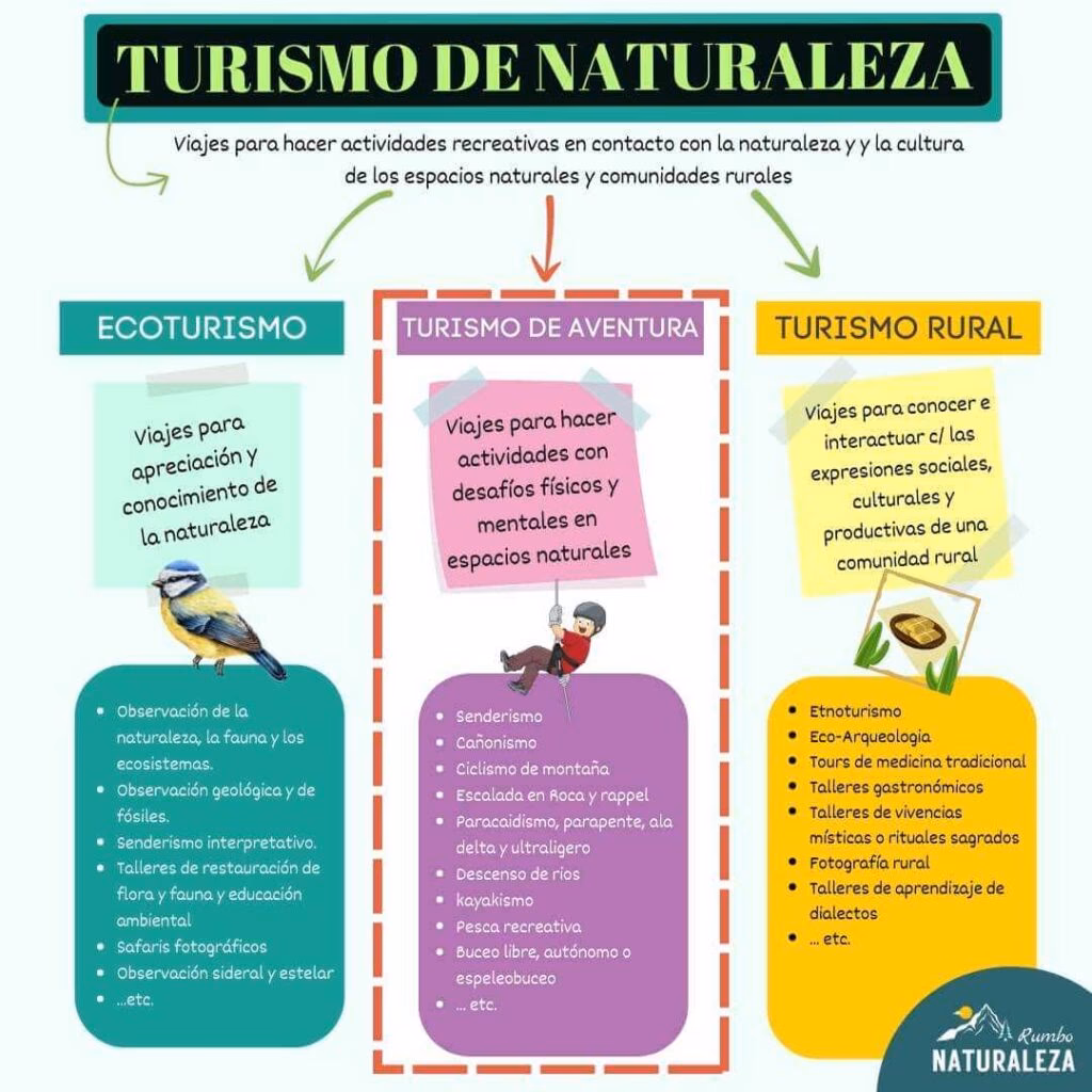 ¿Cuáles son las características de un turista deportivo?