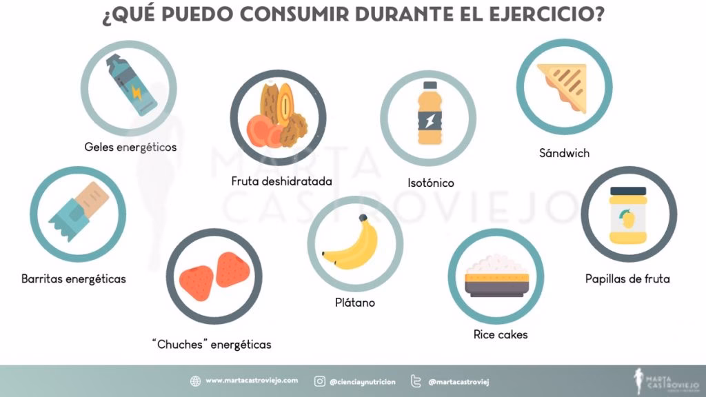 ¿Cuántos carbohidratos debo comer si entreno?