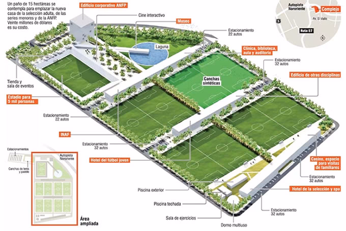 ¿Cuál es el mejor centro deportivo de Chile?