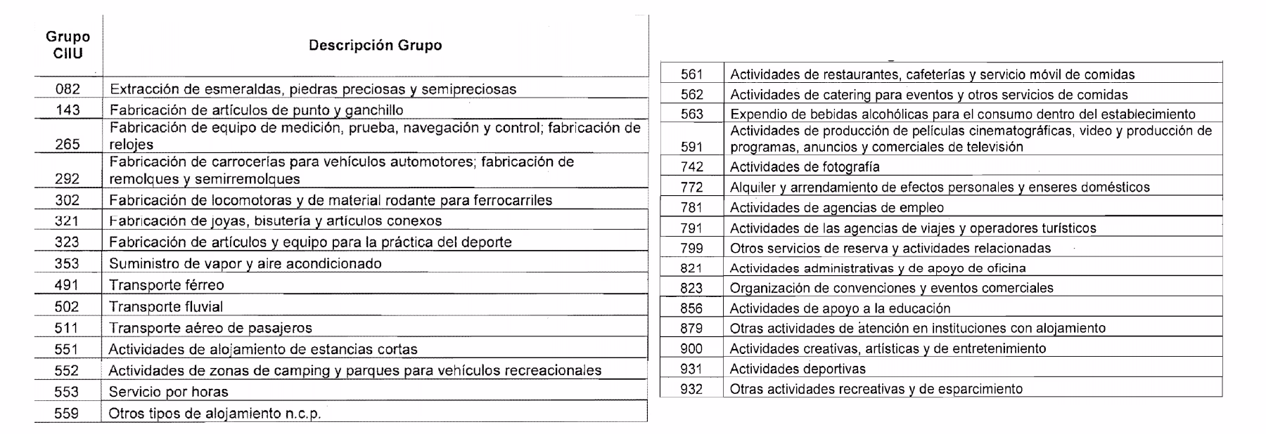 ¿Qué incluye el CIIU 4690?