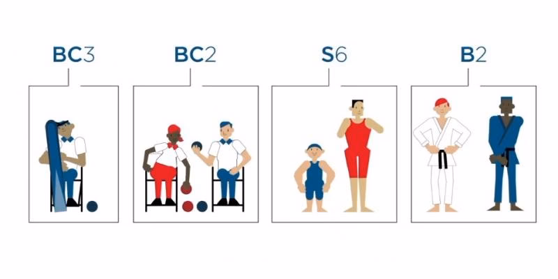 ¿Cuál es el concepto de clasificación en los Juegos Paralímpicos?