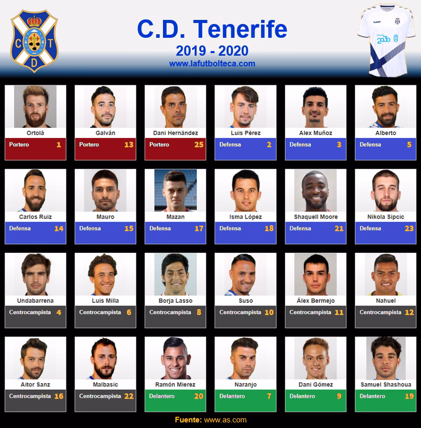¿Quién es el 10 de Tenerife?