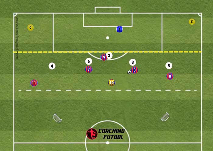 ¿Cuál es la mejor formación defensiva en el fútbol?