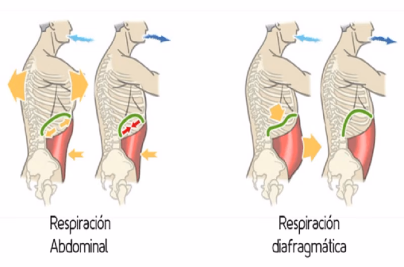 ¿Cómo aumentar la capacidad pulmonar para correr?