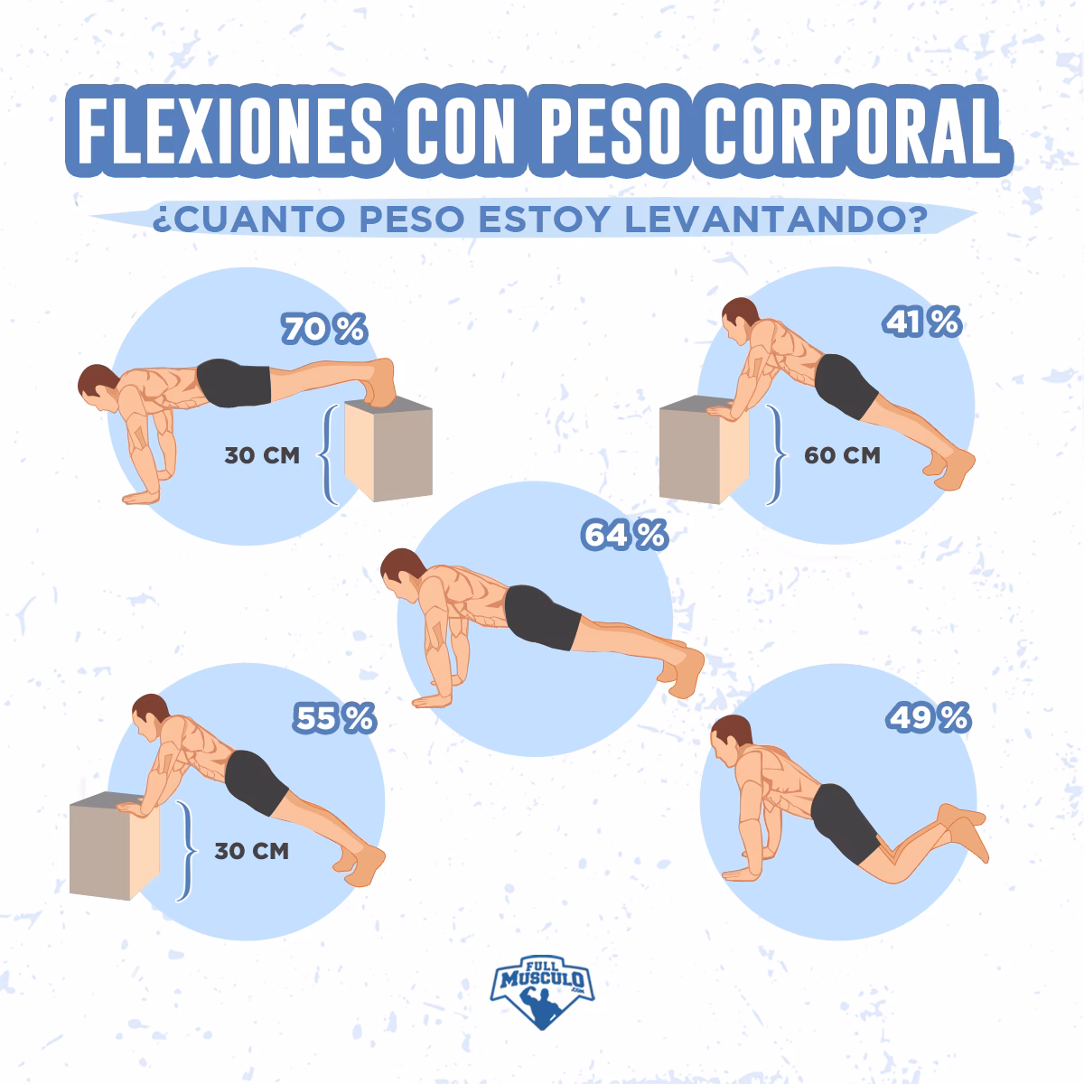 ¿Cómo hacer crecer los pectorales más rápido?