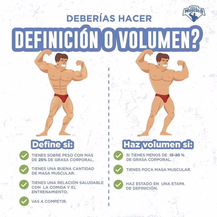 ¿Cuántas repeticiones hay que hacer para definir?