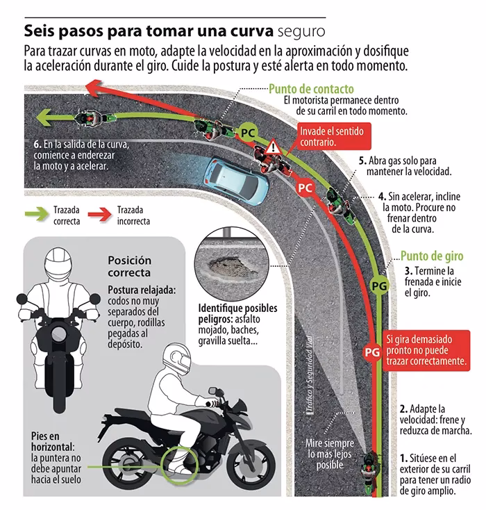 ¿Es fácil conducir una moto deportiva?