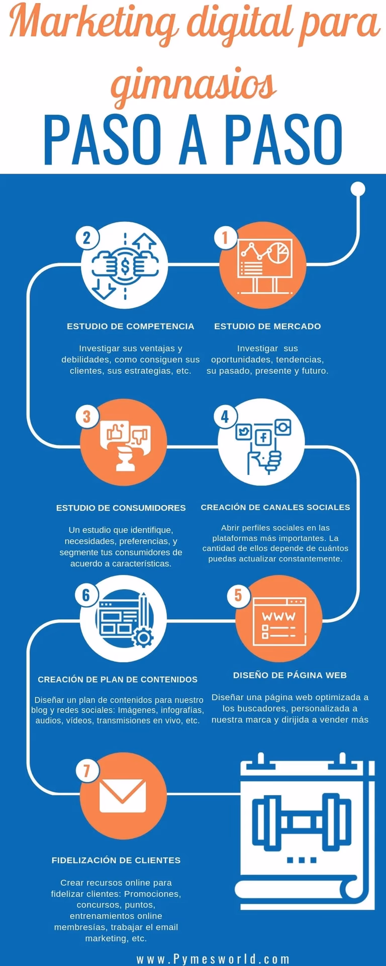 ¿Cómo promocionar una academia?