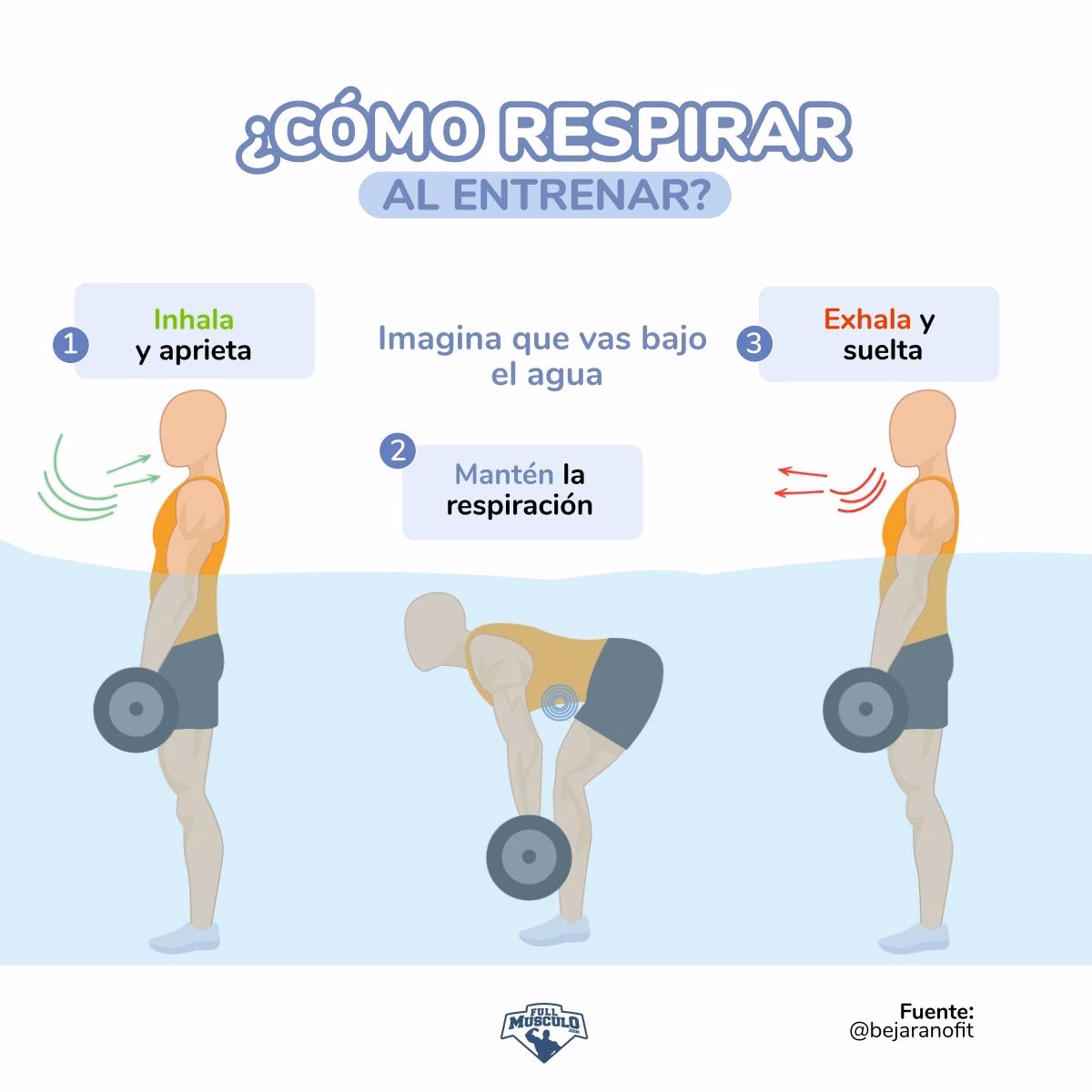 ¿Debo respirar por la nariz o por la boca cuando hago ejercicio?