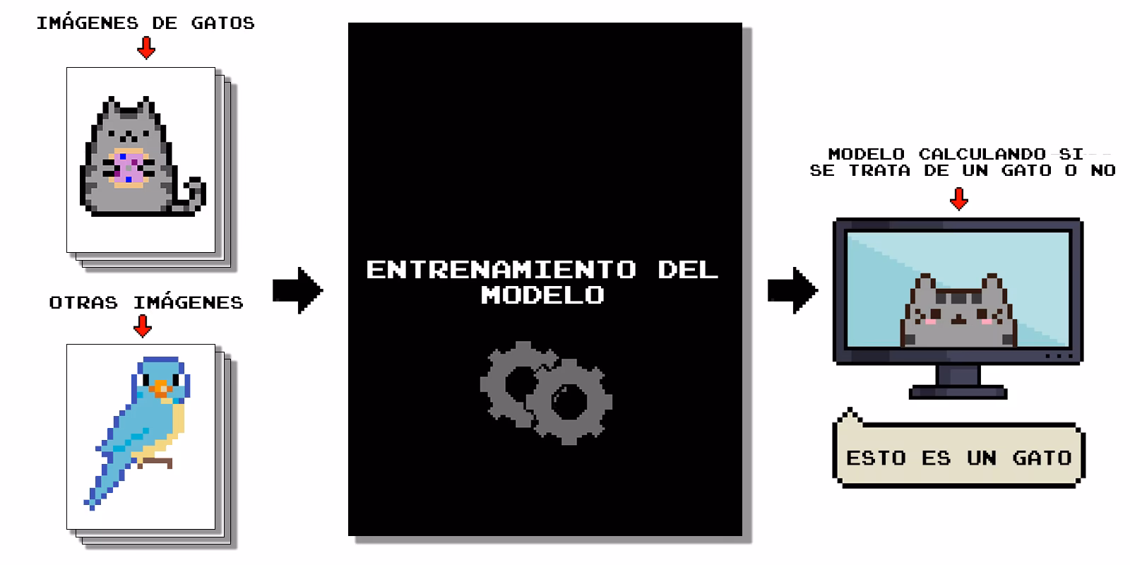 ¿Qué es un conjunto de entrenamiento (CE) en IA?