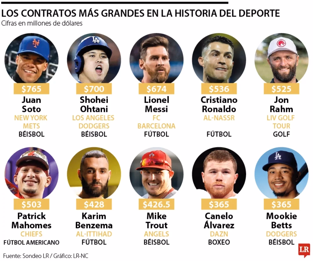 ¿Cómo es el contrato de un futbolista?