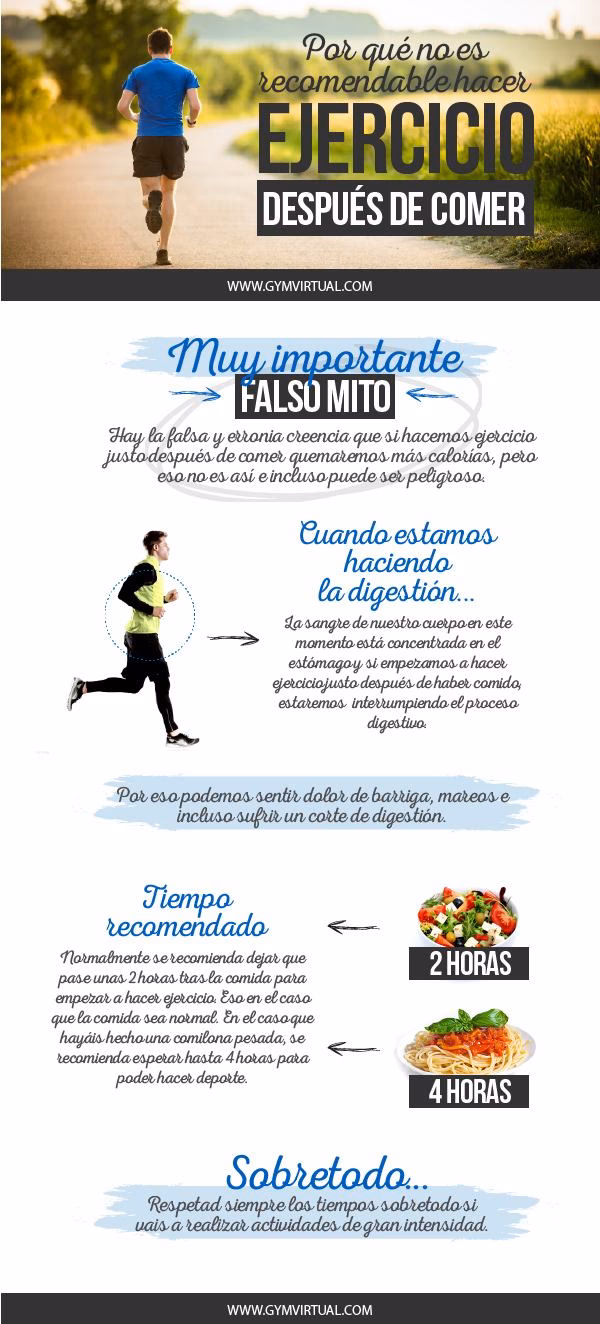 ¿Cuánto debo reposar después de comer?