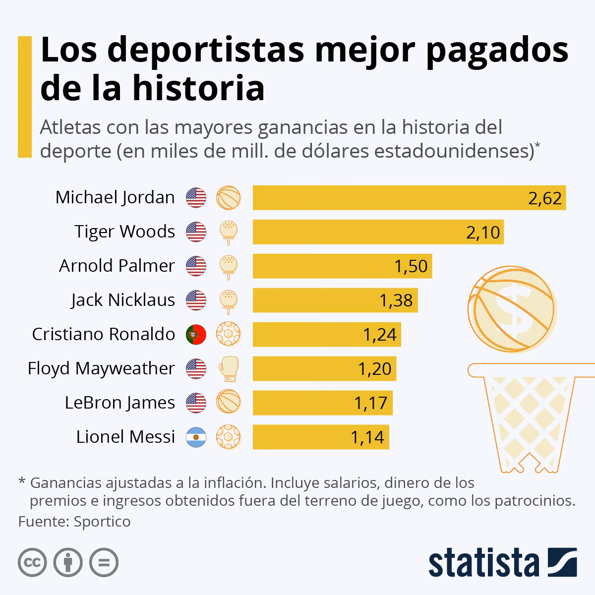 ¿Cuánto gana un deportista de alto rendimiento en México?