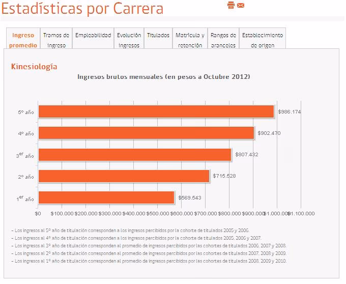 ¿Cuánto gana un rehabilitador físico en Estados Unidos?