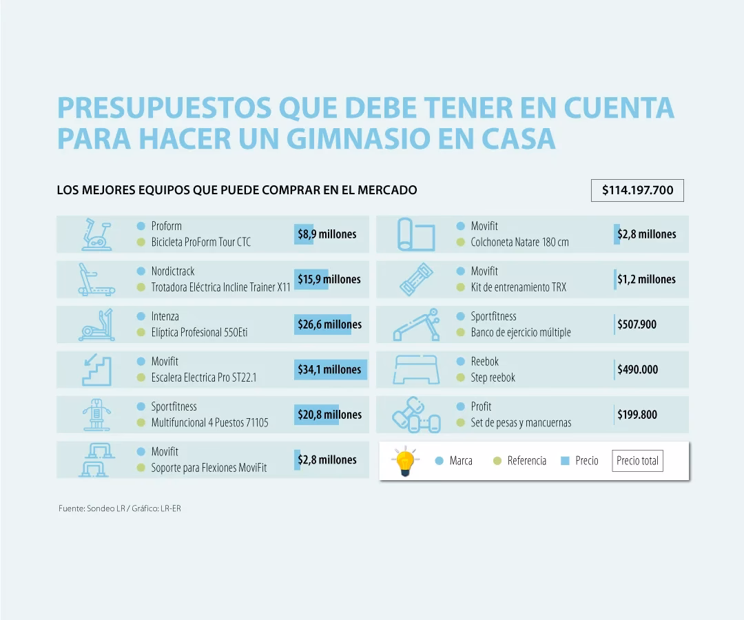 ¿Cuánto dinero puede ganar un gimnasio?