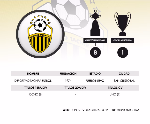 ¿Cuál es la abreviatura de Deportivo Táchira?