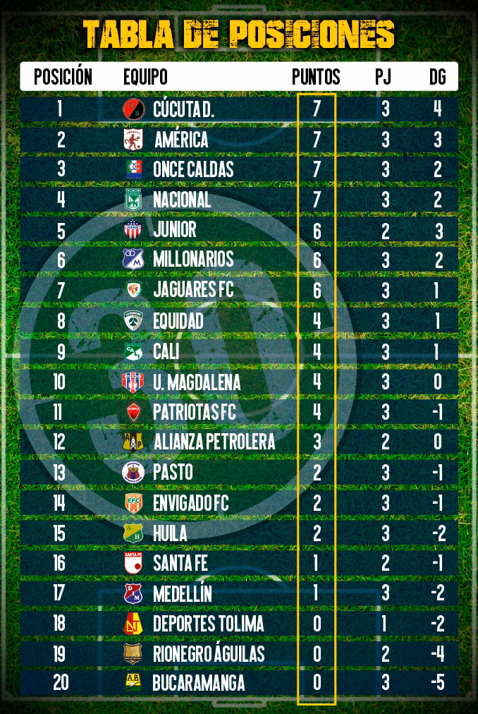 ¿Dónde entrena el cucuta deportivo?