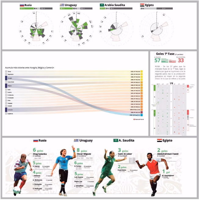¿Cómo obtener datos deportivos?