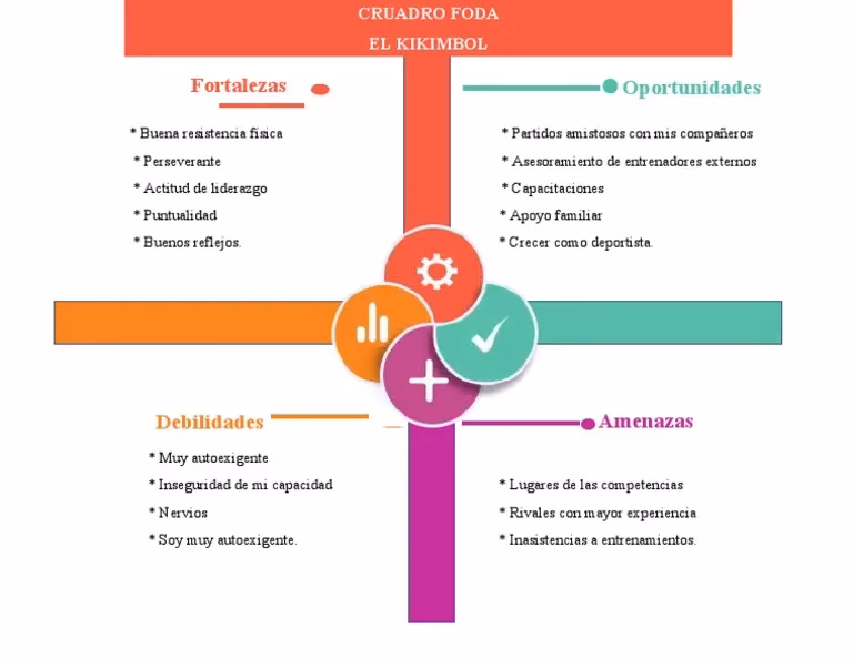 ¿Cuáles son los aspectos negativos de ser deportista?