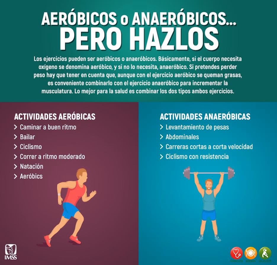 ¿Qué es el entrenamiento anaeróbico?