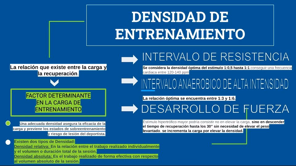 ¿Qué hace el entrenamiento de densidad?