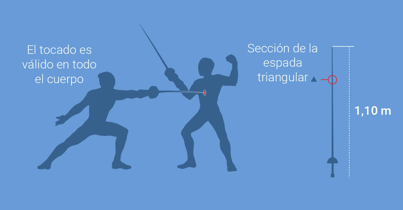 ¿Cuáles son las 5 disciplinas de los Juegos Olímpicos?