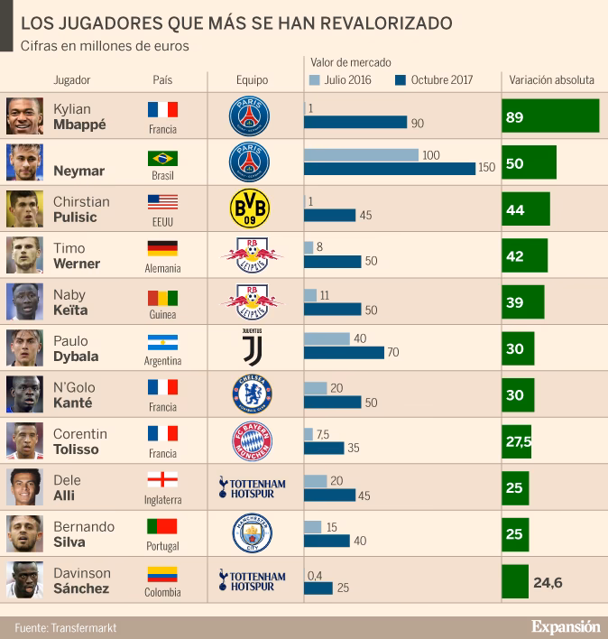 ¿Qué deportistas tienen contratos de por vida con Nike?