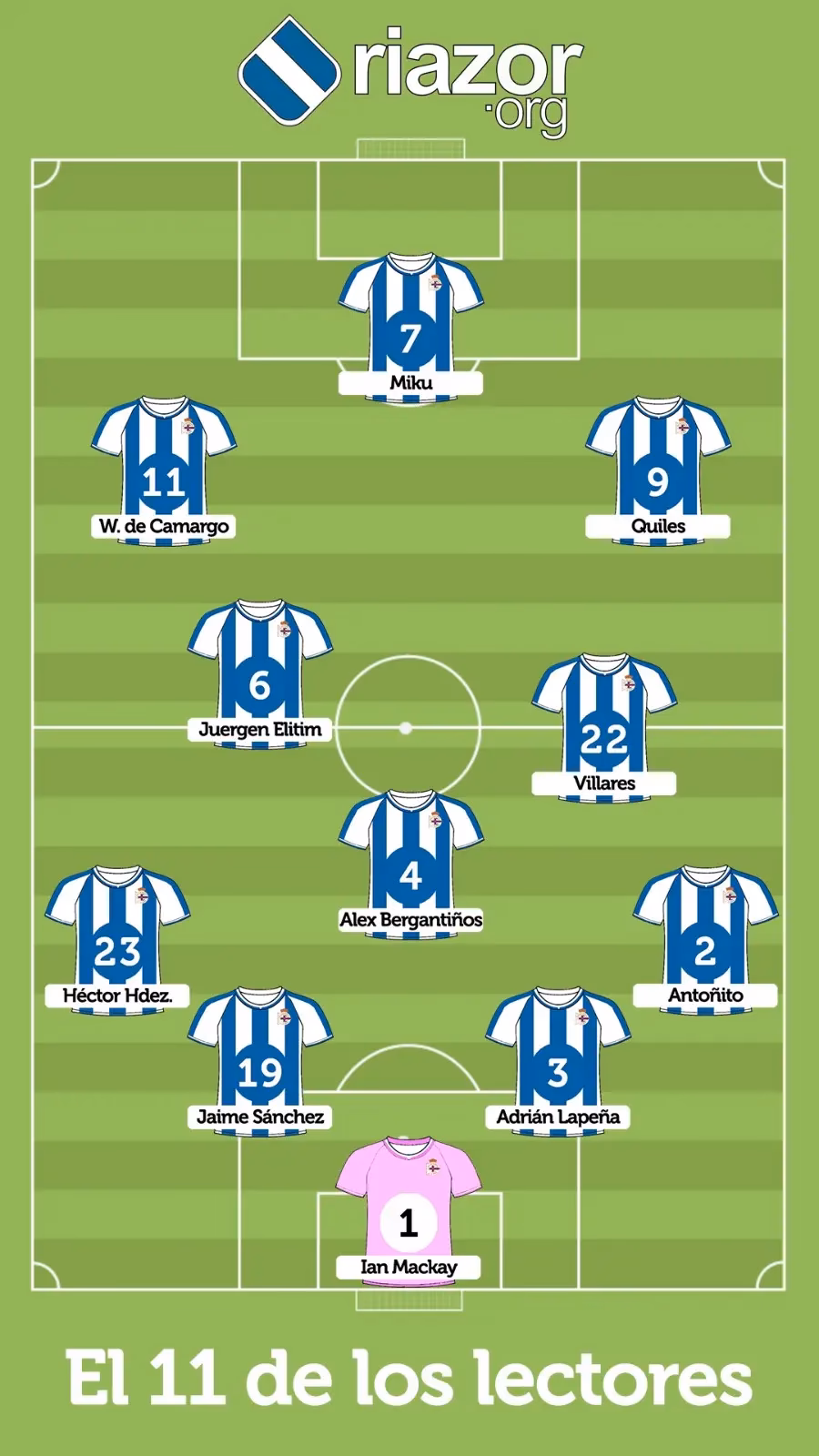¿Quién entrena al Deportivo de La Coruña?