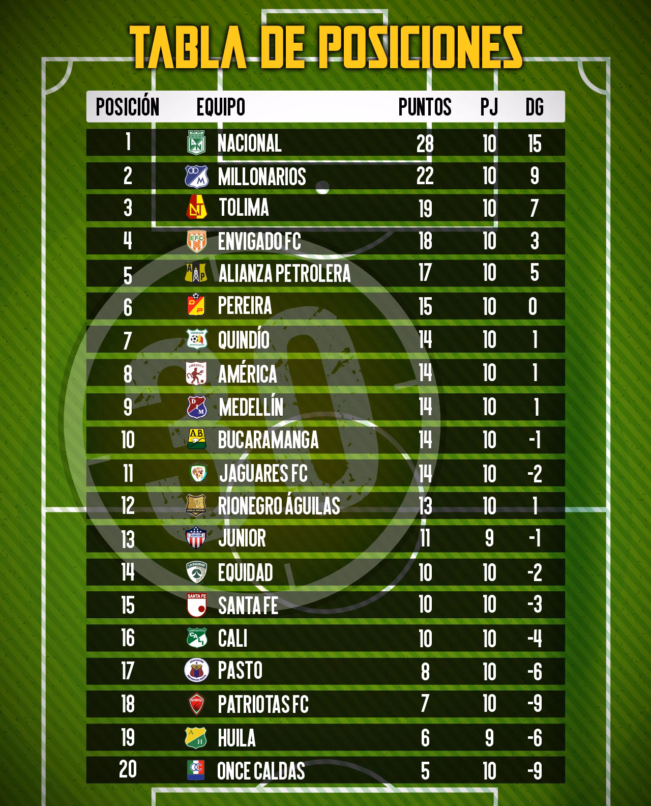 ¿Cuál es el mejor equipo de Colombia en 2025?
