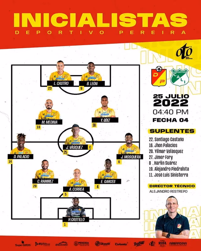 ¿Cuál es la nómina actual del Deportivo Pereira?