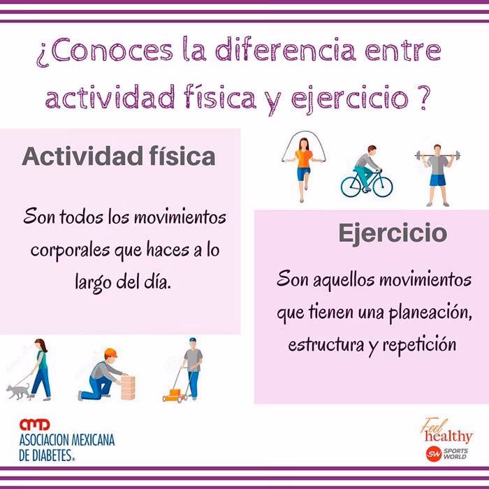 ¿Cuál es la diferencia entre la actividad física y el ejercicio?
