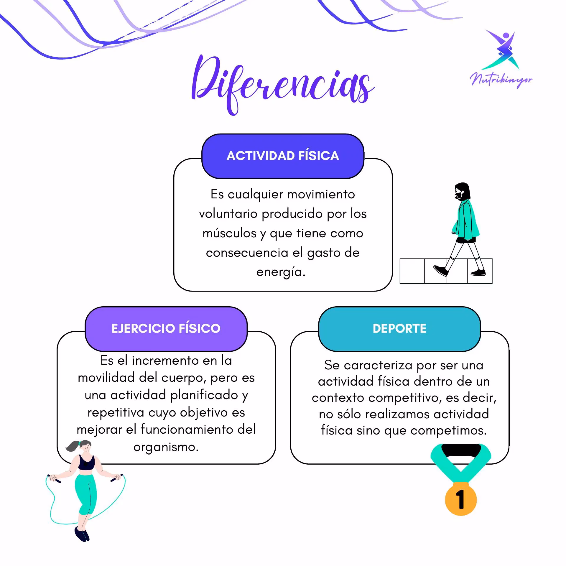 ¿Cuál es la diferencia entre la actividad física y el deporte?