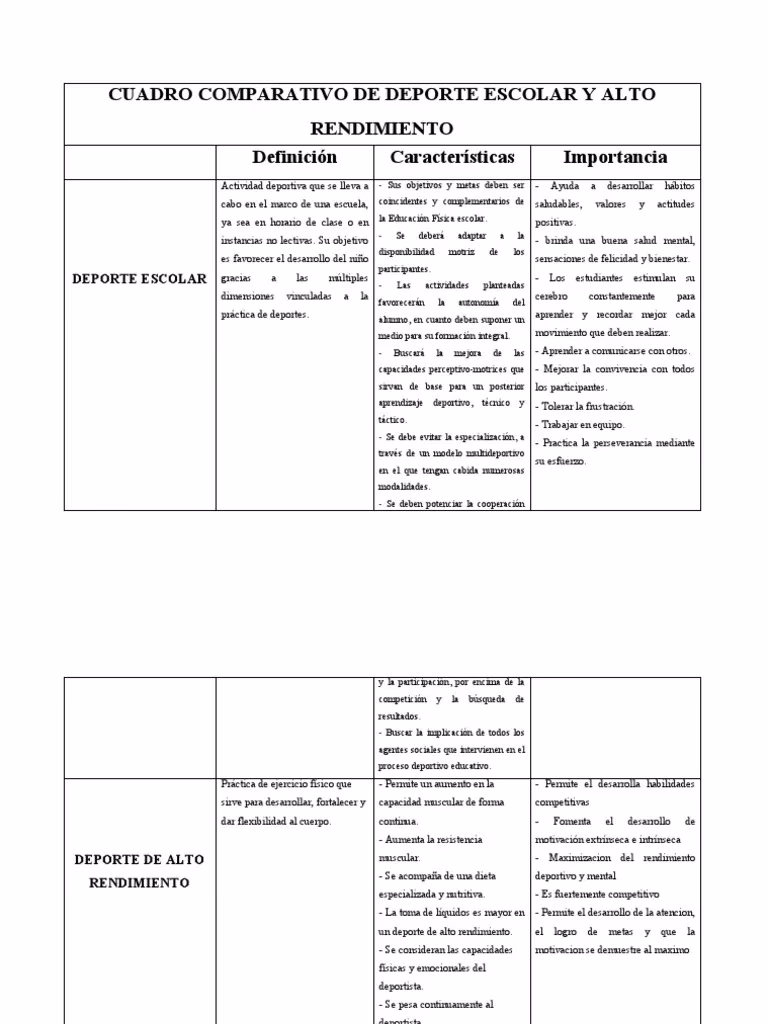 ¿Cuál es la diferencia entre deporte escolar y deporte educativo?