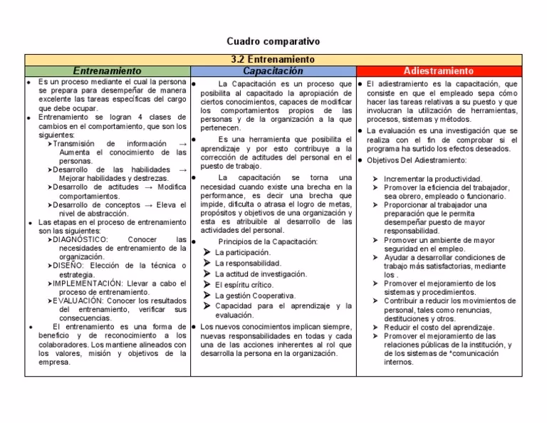 ¿Cuál es la diferencia básica entre entrenamiento y desarrollo?