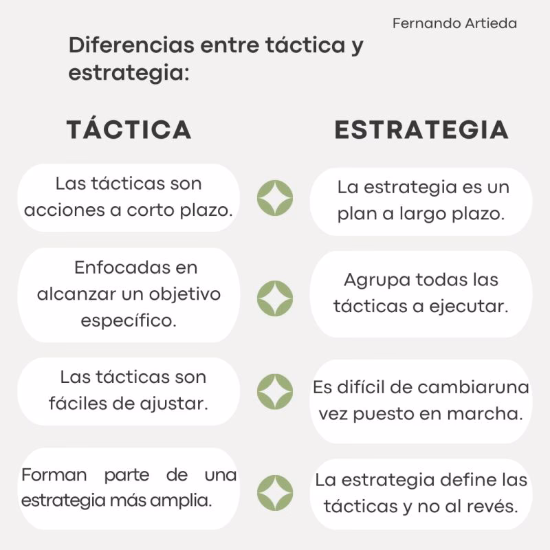 ¿Cuál es la diferencia entre las decisiones estratégicas y las tácticas?