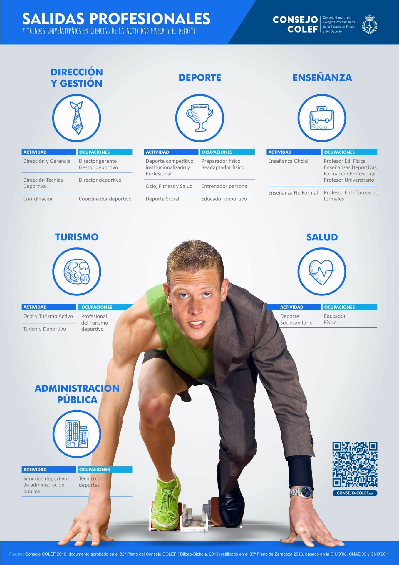 ¿En qué universidades puedo estudiar Ciencias del Deporte?