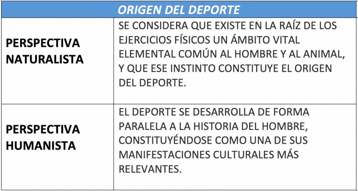 ¿Dónde se originó el deporte antiguo?