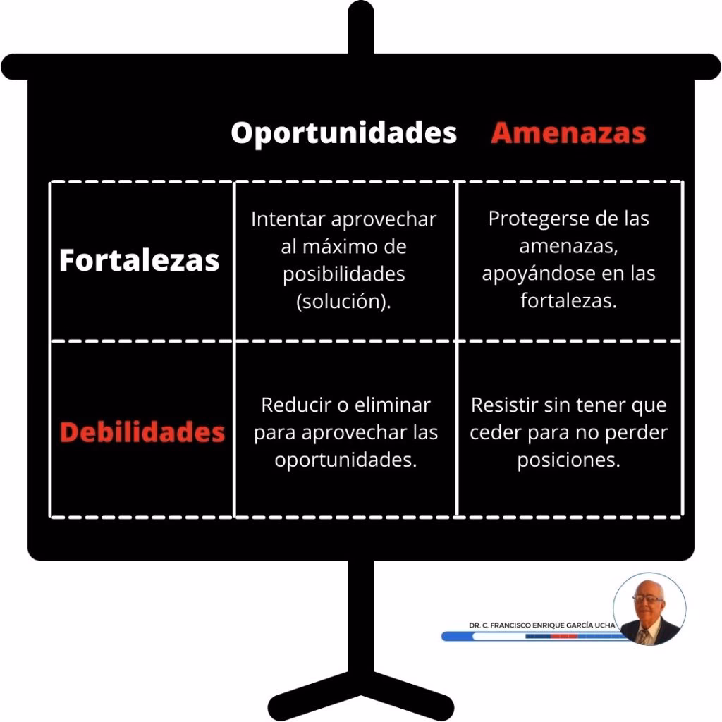 ¿Cuál es un ejemplo de táctica y estrategia?