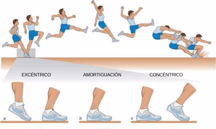 ¿Qué son los ejercicios constructivos?